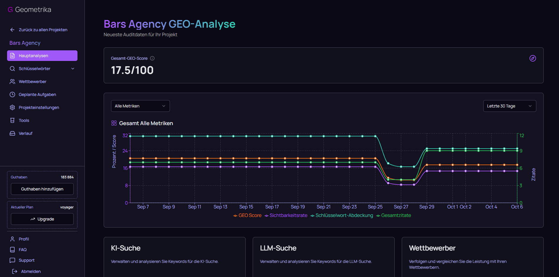 Geometrika Dashboard-Übersicht