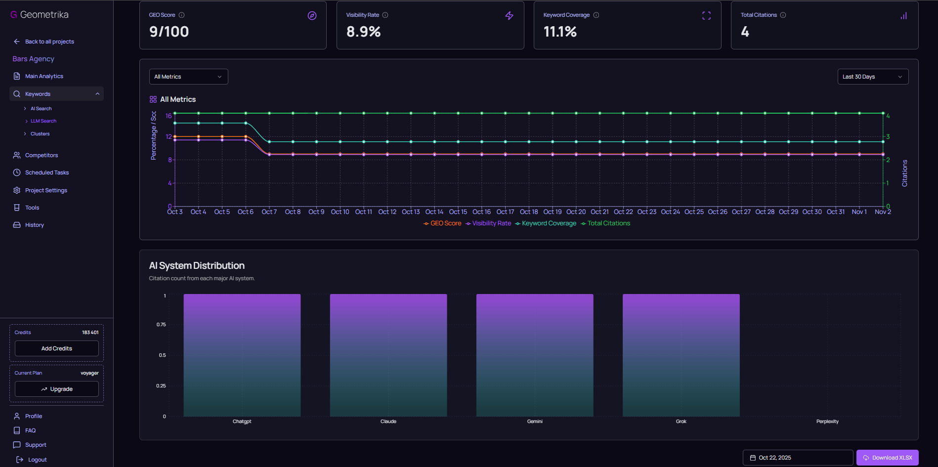 Geometrika Analytics Platform