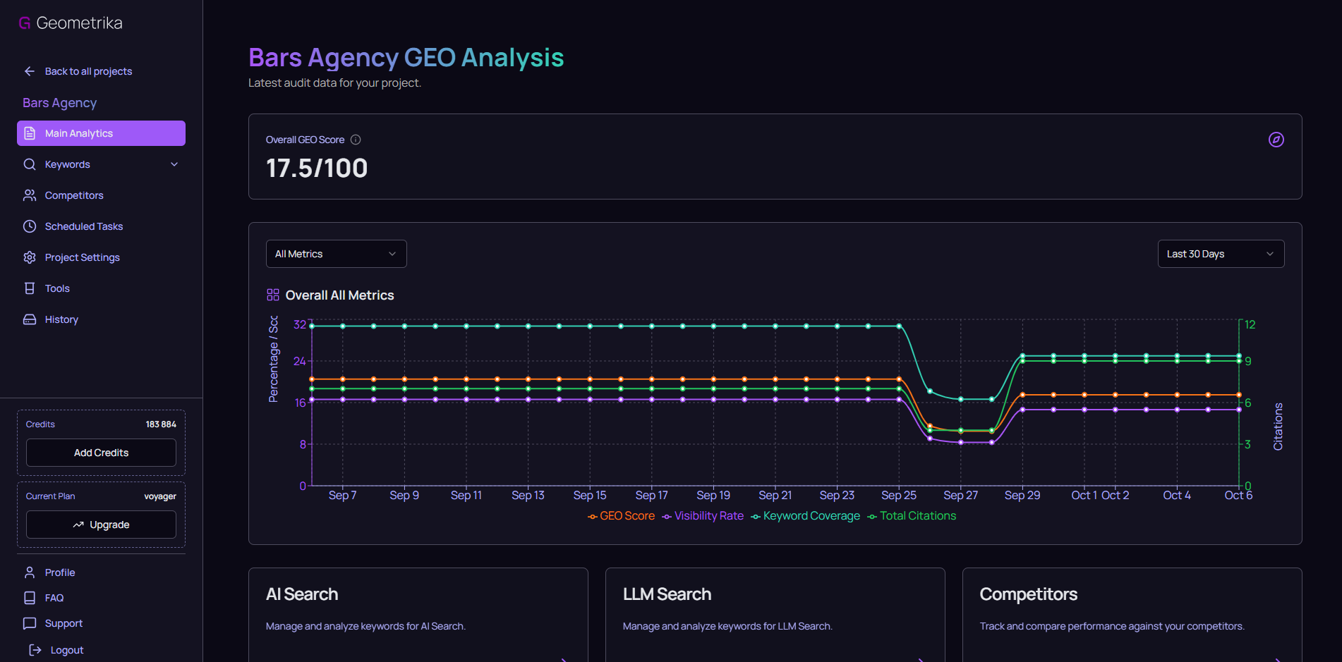 Geometrika dashboard overview