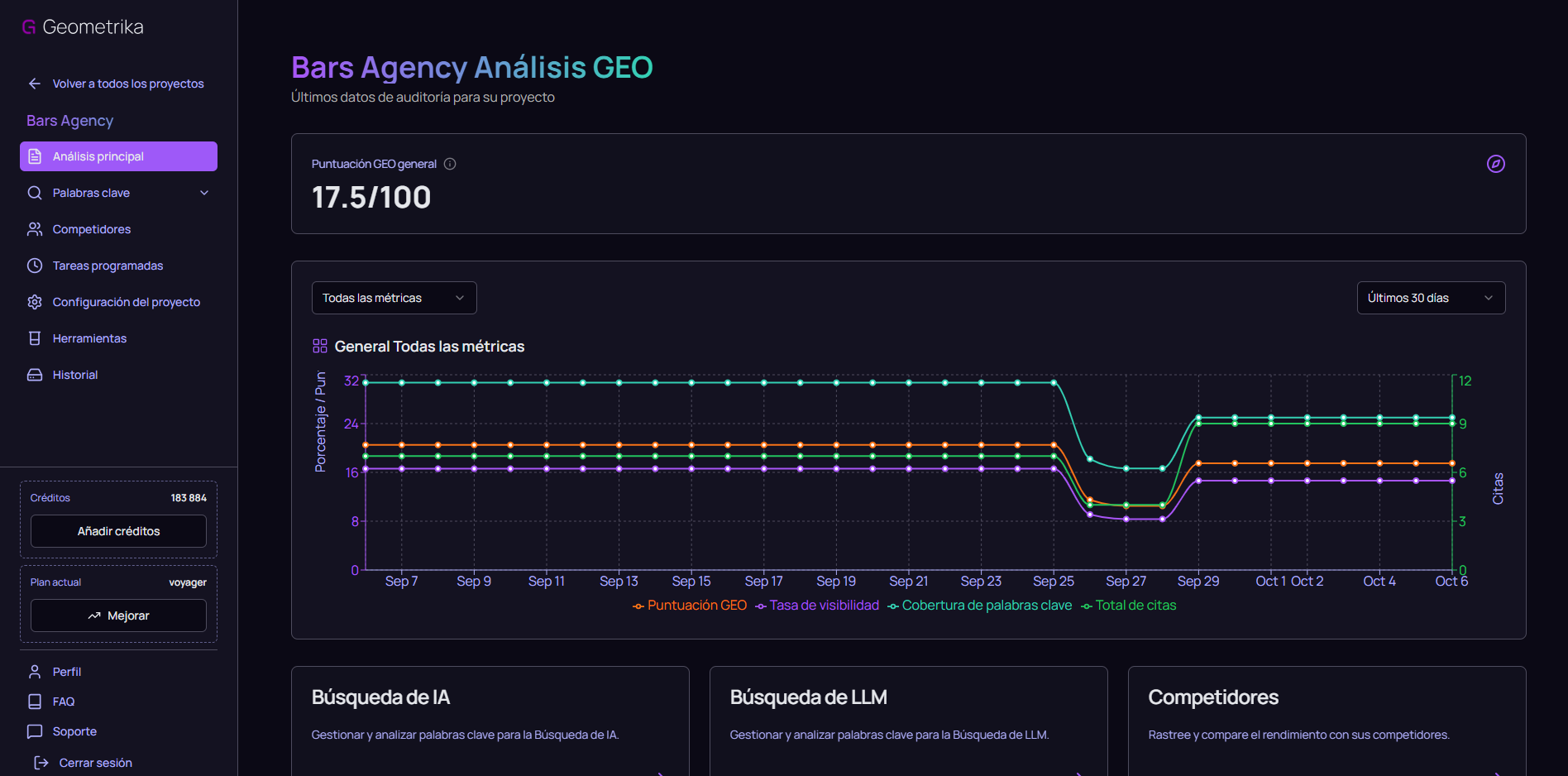 Vista general del panel de Geometrika