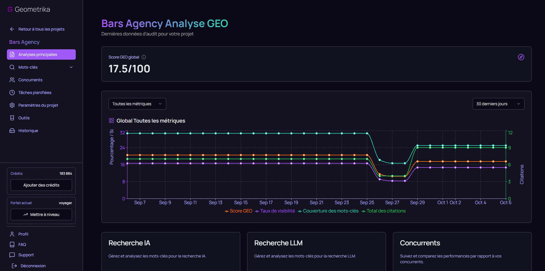 Aperçu du tableau de bord Geometrika