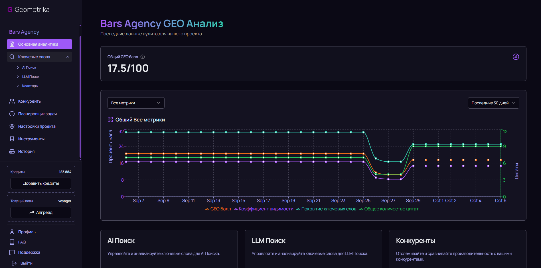 Обзор панели Geometrika